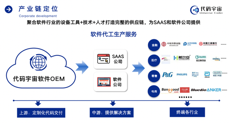 在数字时代,企业如何实现成功转型?