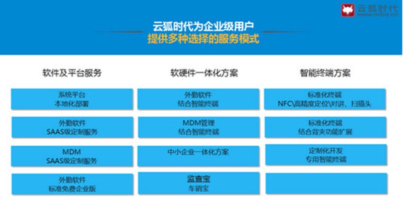 定制化软件开发:如何为你的企业量身打造?